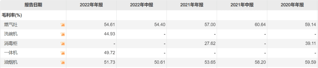 老板电器，冲不到年轻人阵营