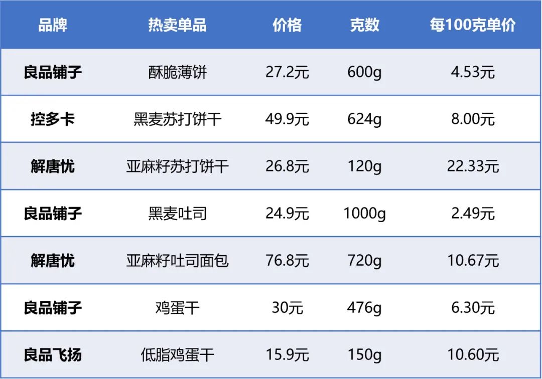 两年被减持六次，良品铺子到底怎么了？