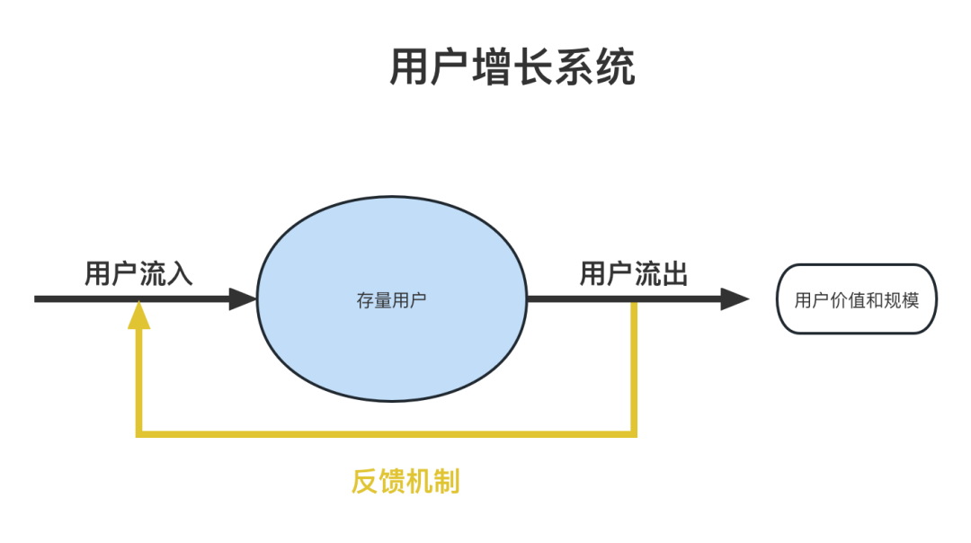 颠覆传统增长模型：DAU一路狂飙的多邻国，做对了什么？