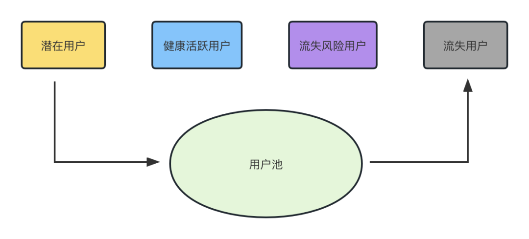 颠覆传统增长模型：DAU一路狂飙的多邻国，做对了什么？