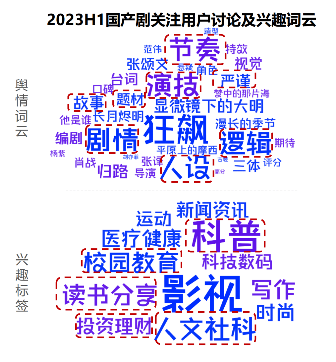 更实、更新、更深，三大趋势看懂2023国剧上半场