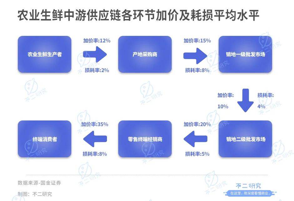 上市后首份年报，百果园净利率不足3%