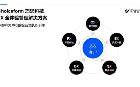 深挖客户体验管理价值，Choiceform ElasticPriceFit模型解决产品营销难题