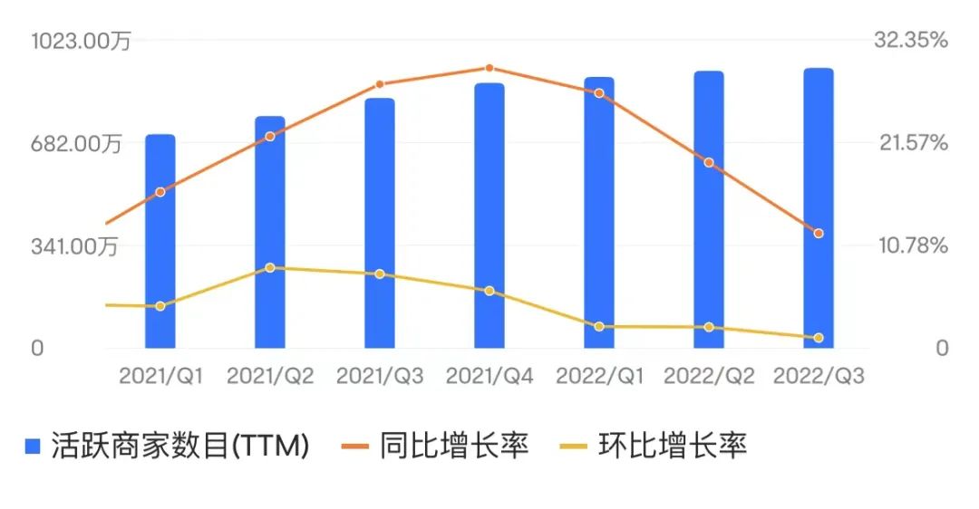 抖音亮剑，美团反击