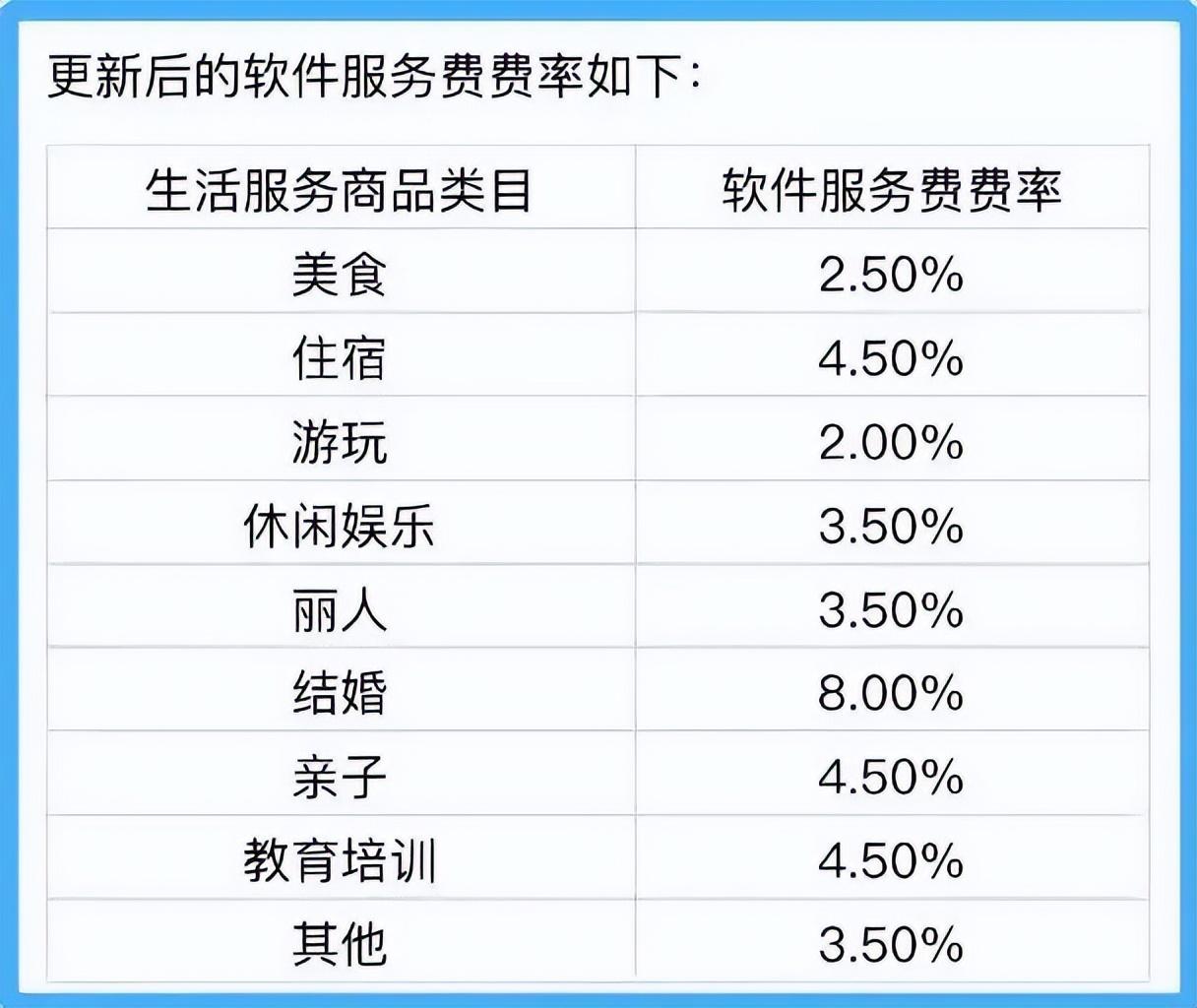 抖音亮剑，美团反击