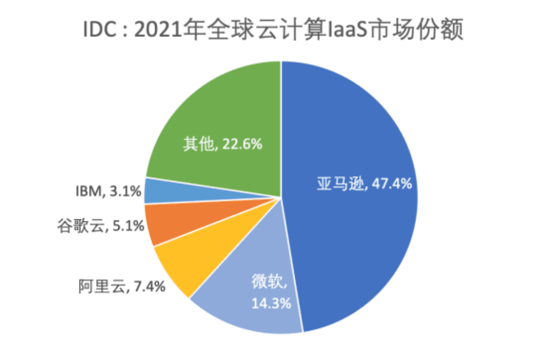 万字长文解码全球AI大模型现状：日本失去一切，韩国只有财阀