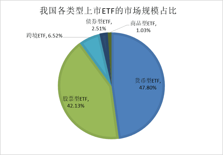 可交易、实物申赎，ETF基金成“大股票”