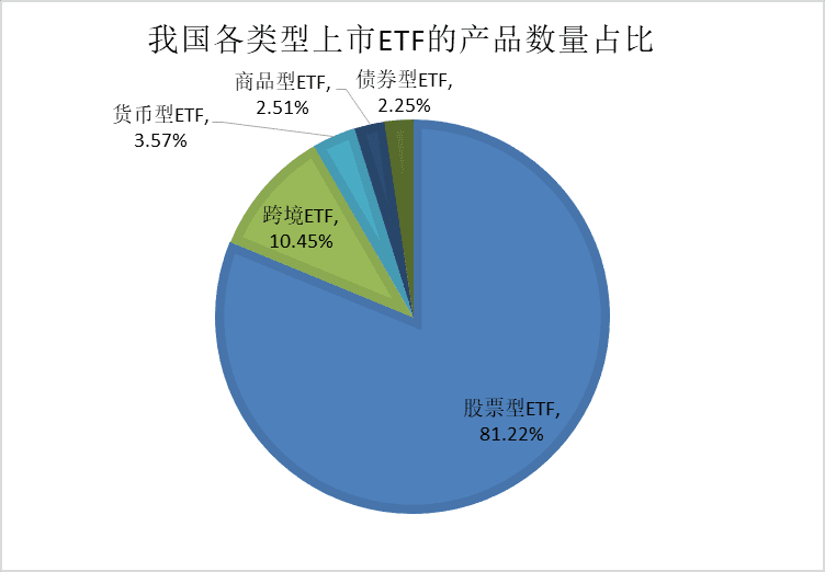 可交易、实物申赎，ETF基金成“大股票”