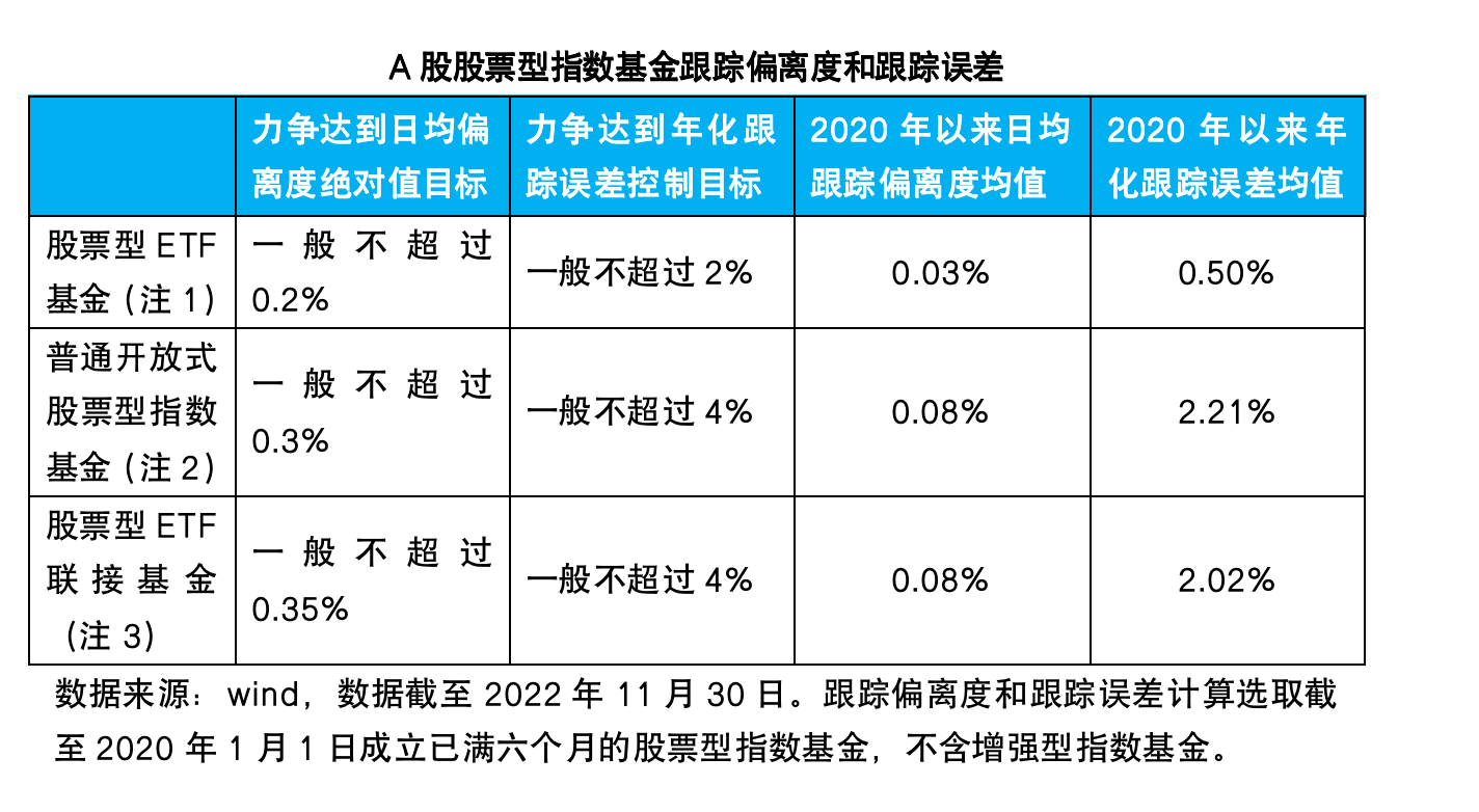 可交易、实物申赎，ETF基金成“大股票”