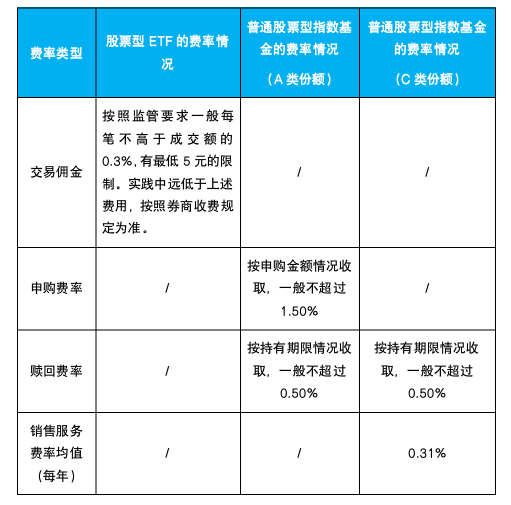 可交易、实物申赎，ETF基金成“大股票”