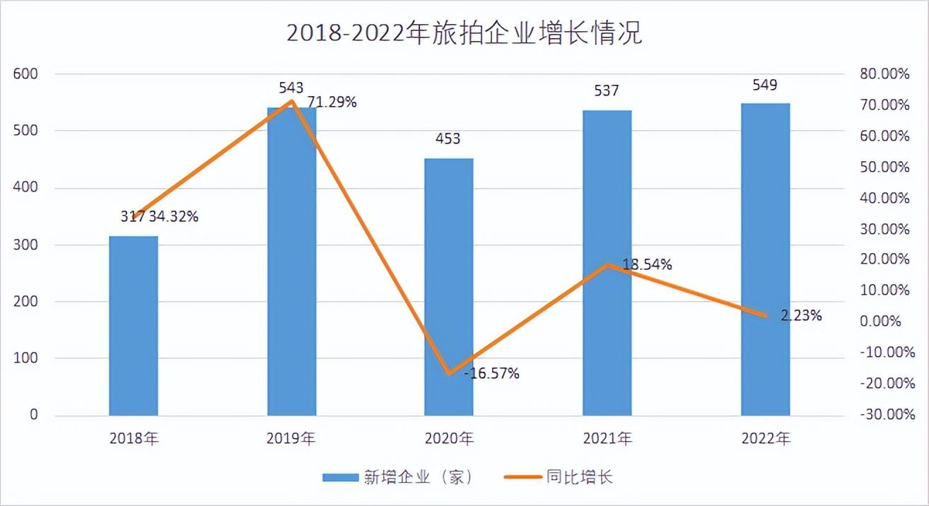 故宫对商拍说No，旅拍自由还能实现？