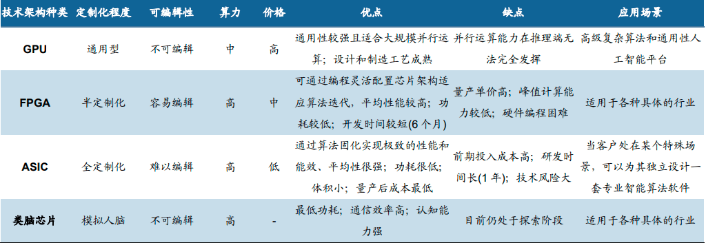 谁卡住了中国GPT的脖子？差的不止芯片！