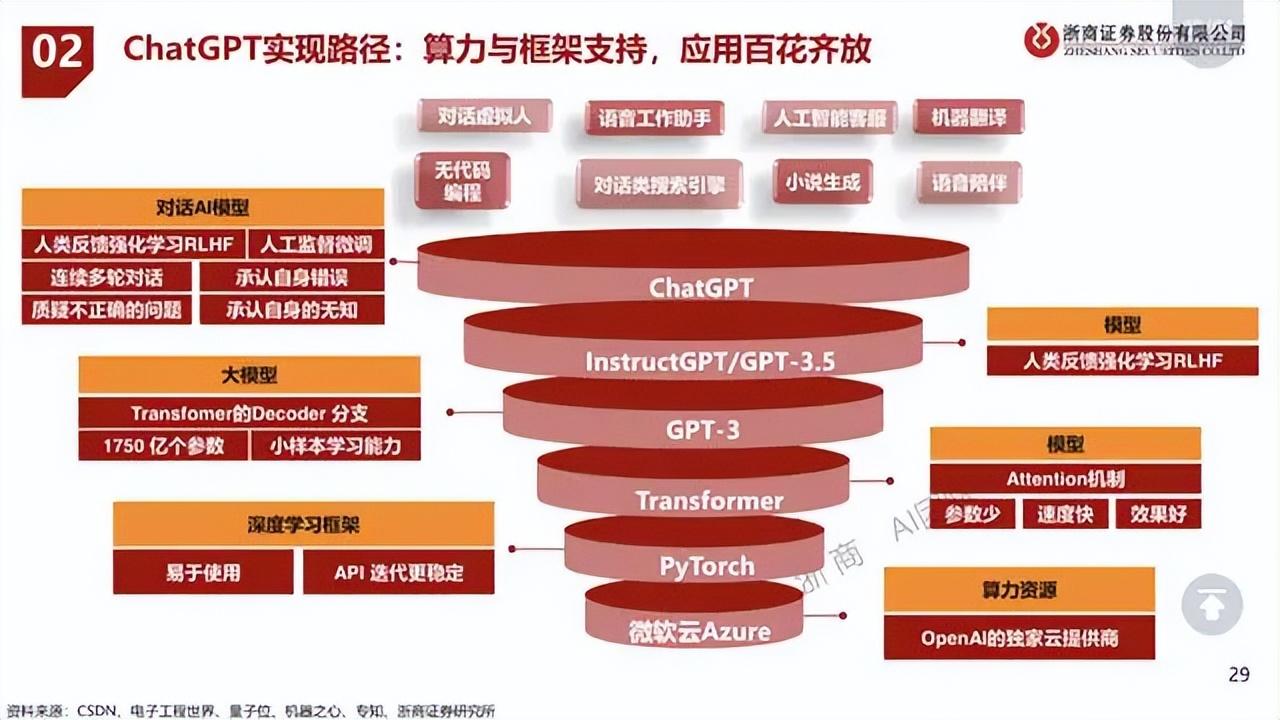 谁卡住了中国GPT的脖子？差的不止芯片！