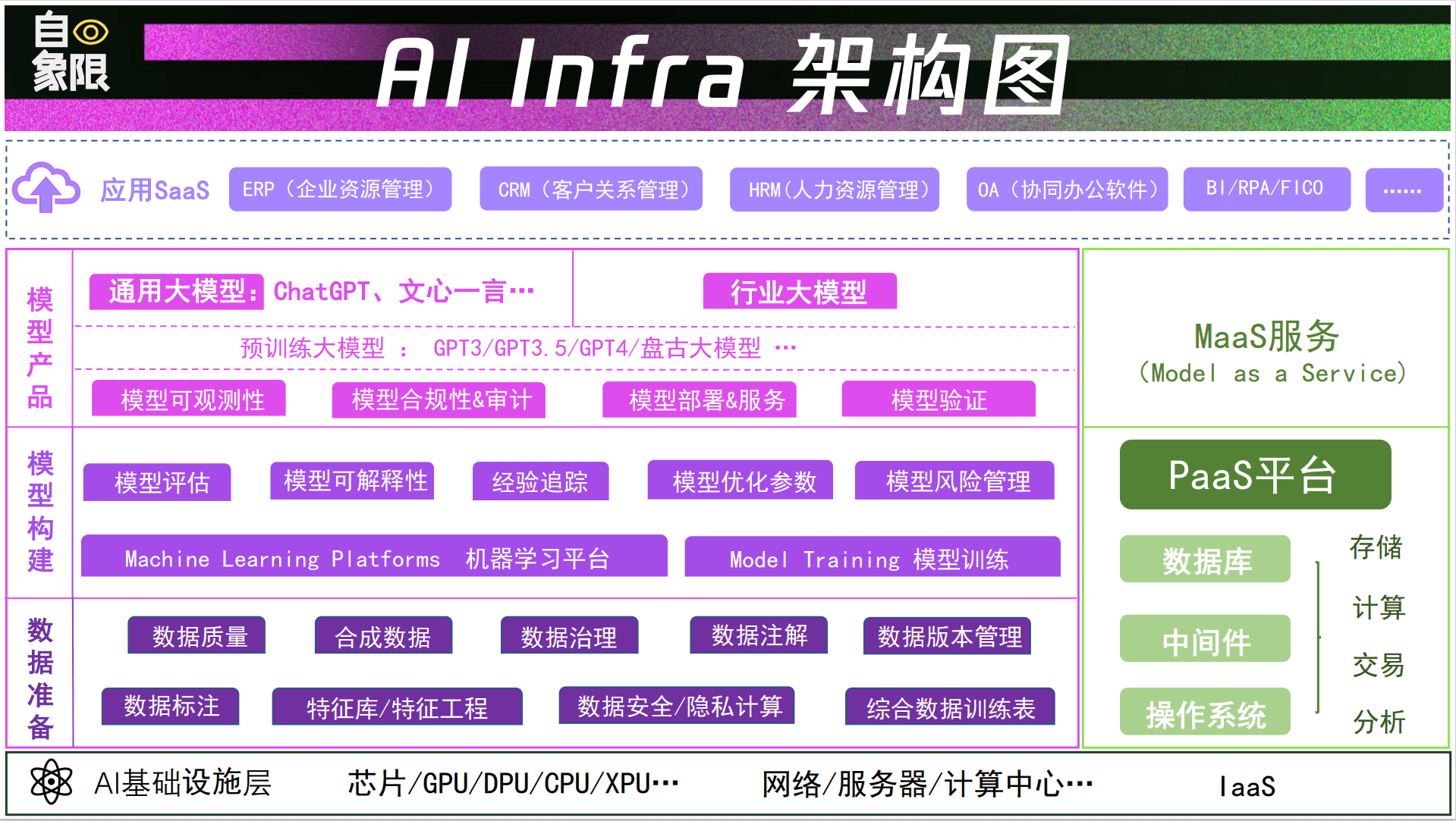 大佬下场AI2.0，我们帮“王慧文们”指条明路