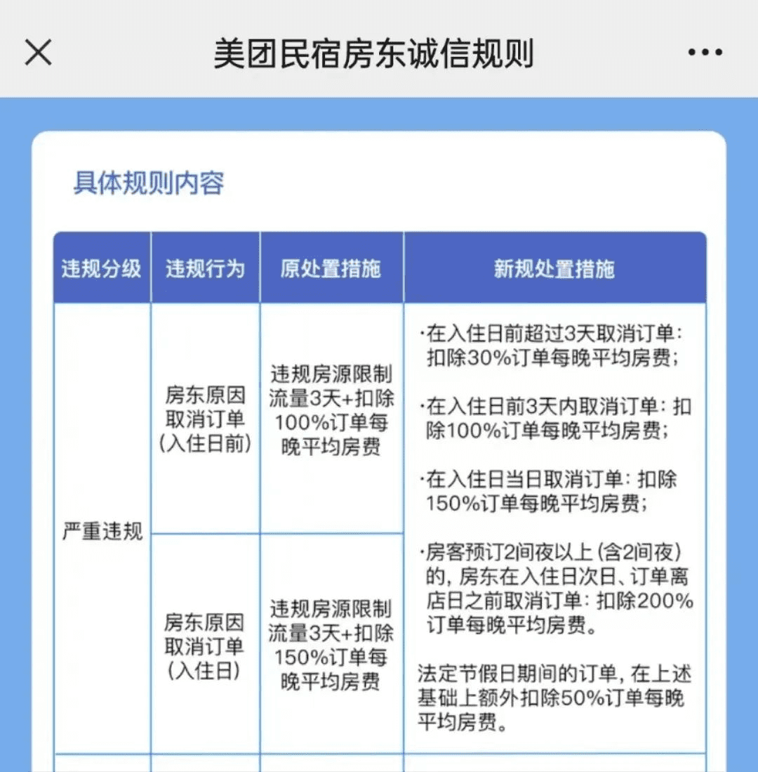 民宿“毁约潮”背后，美团做不了“爱彼迎”