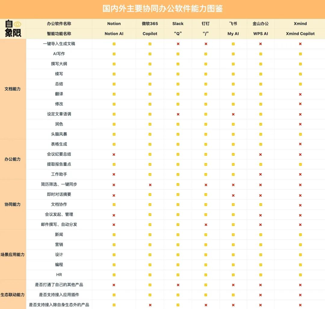 智能化，解不了协同办公“旧疾”