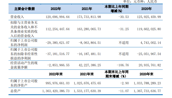 西藏旅游二次对新绎游船发起收购，背后或是实控人的再次输血