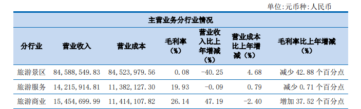 西藏旅游二次对新绎游船发起收购，背后或是实控人的再次输血