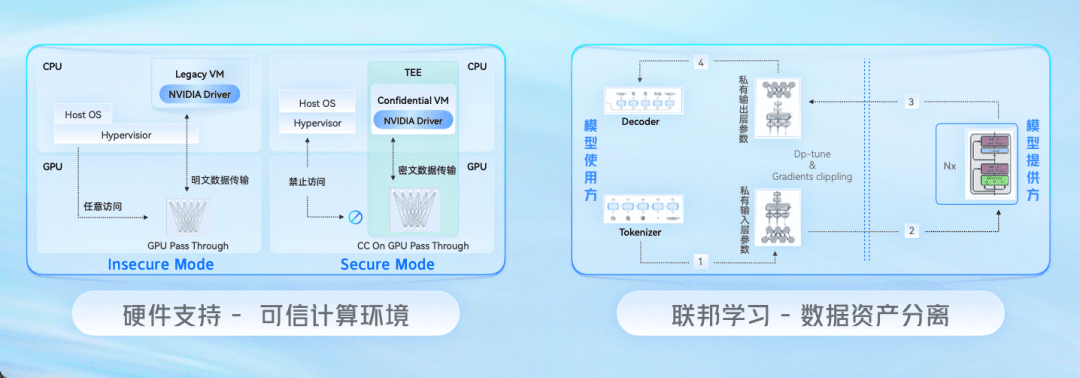 大模型“图纸”已现，火山方舟开工