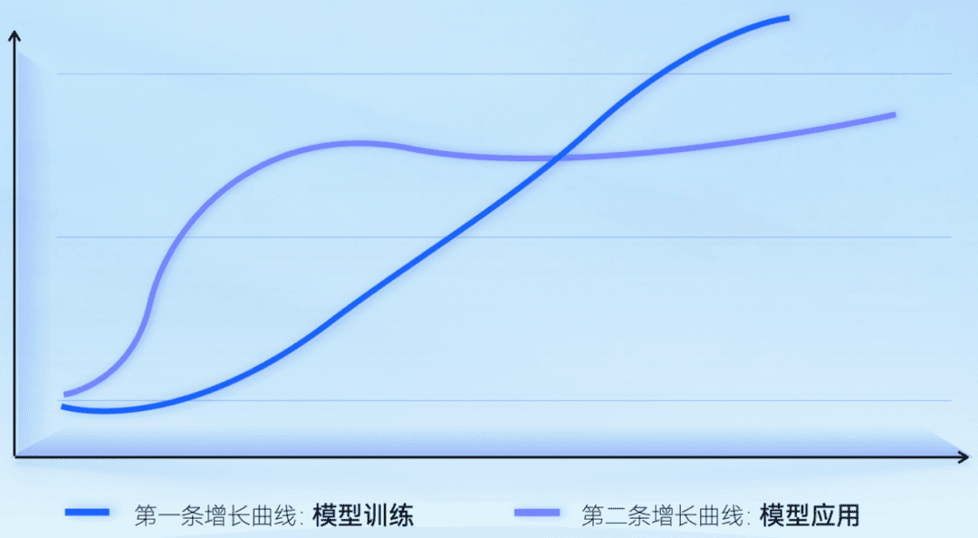 大模型“图纸”已现，火山方舟开工