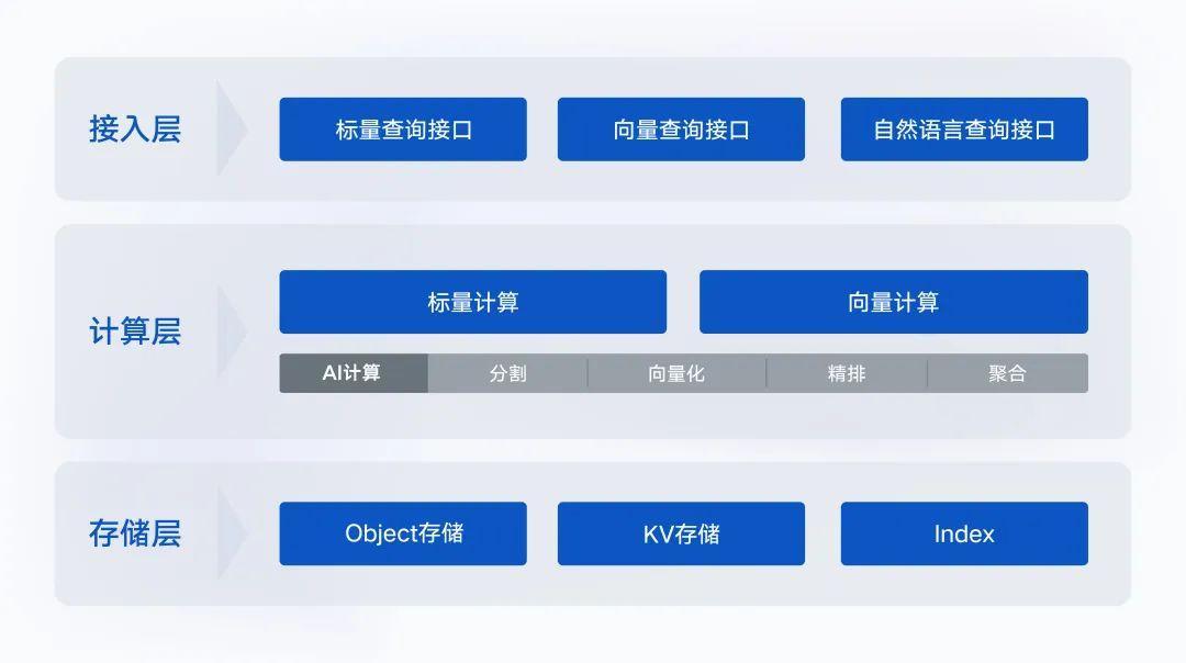 纵览2023世界人工智能大会：百模大战4个月，中国AI产业怎么样了？