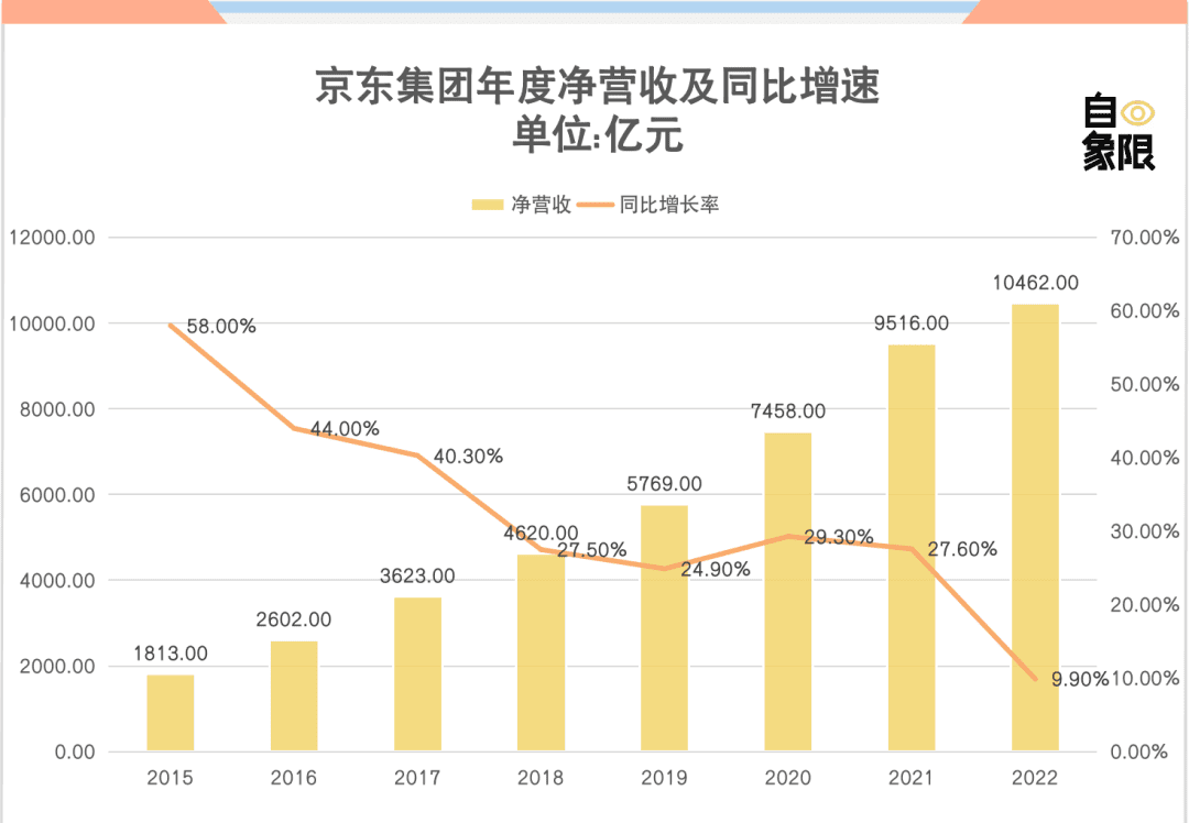 徐雷卸任，刘强东要革自己的命？