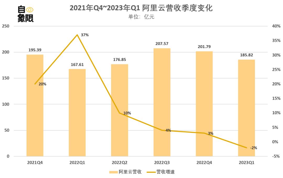 阿里云裁员风波，张勇背水一战