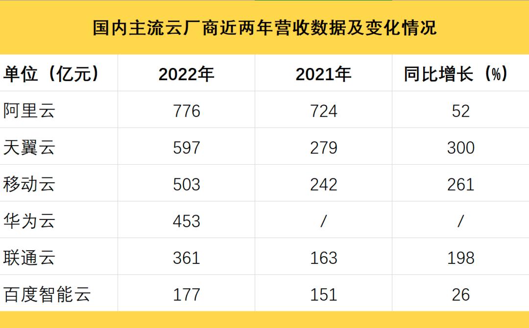 阿里云裁员风波，张勇背水一战