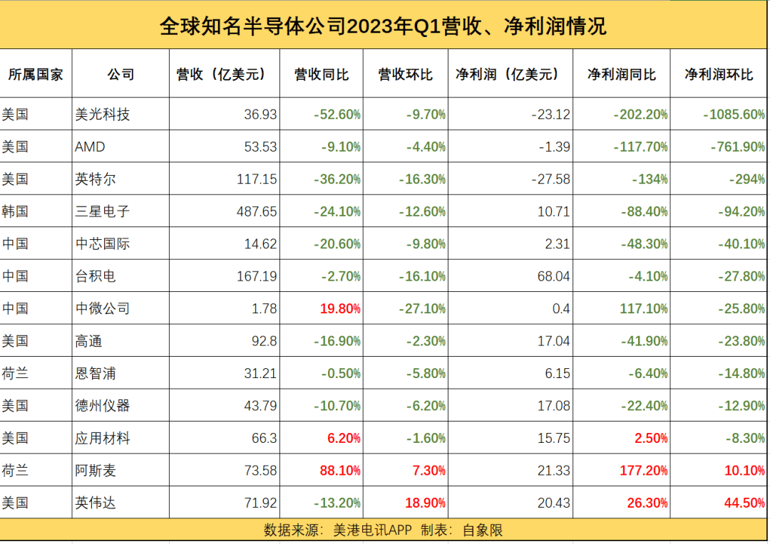 万亿英伟达，中国能再造么？