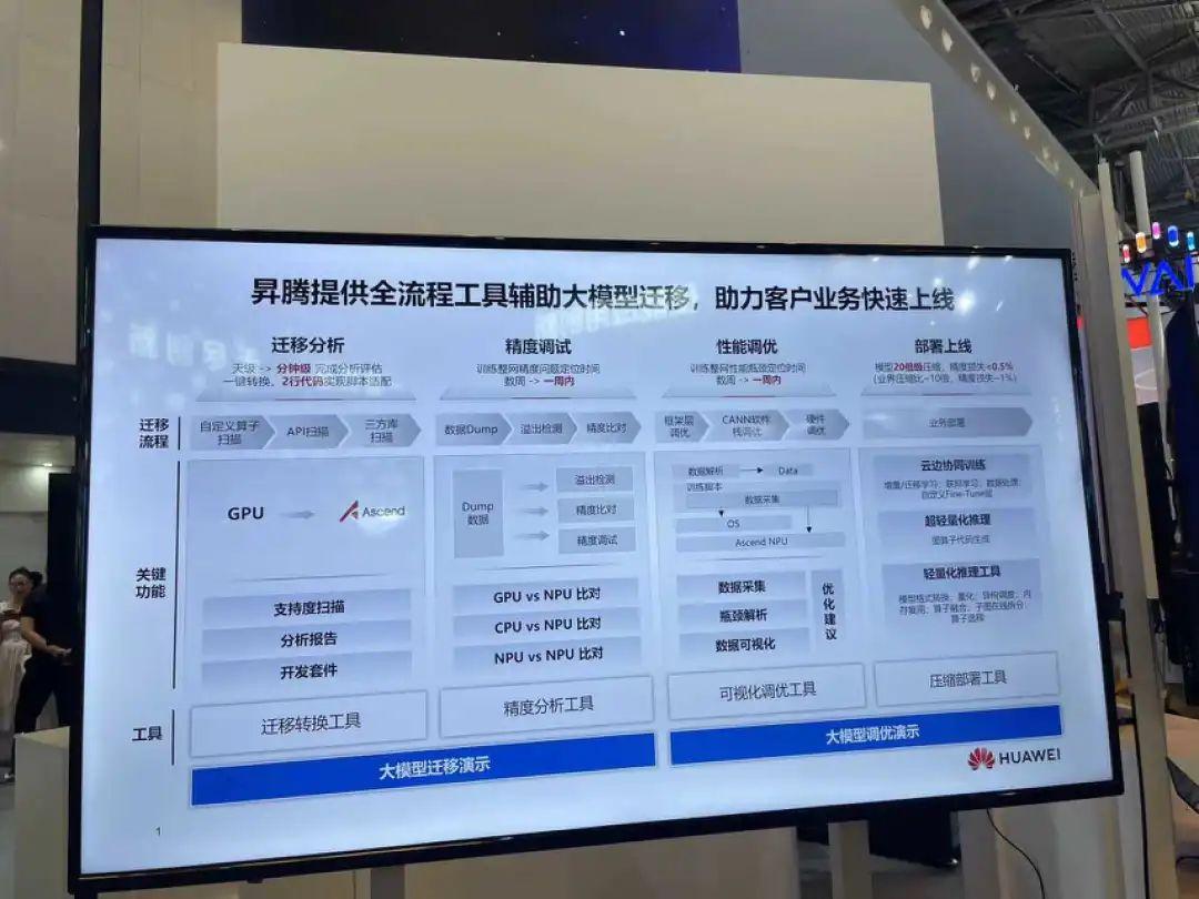 大模型“暴力计算”时代，华为昇腾如何突围算力之困？ | WAIC2023