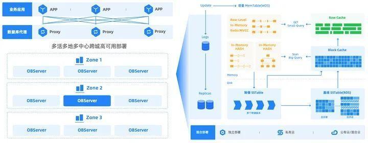 金融数据库的战场，太平洋保险和OceanBase打了场胜仗