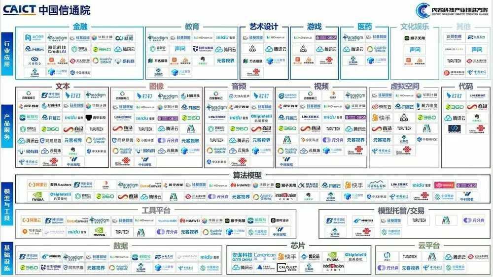 大模型时代，腾讯云“复制”腾讯｜WAIC2023