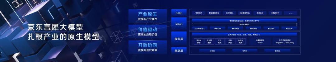 产业大模型刚开卷，京东跑进“最后半公里”