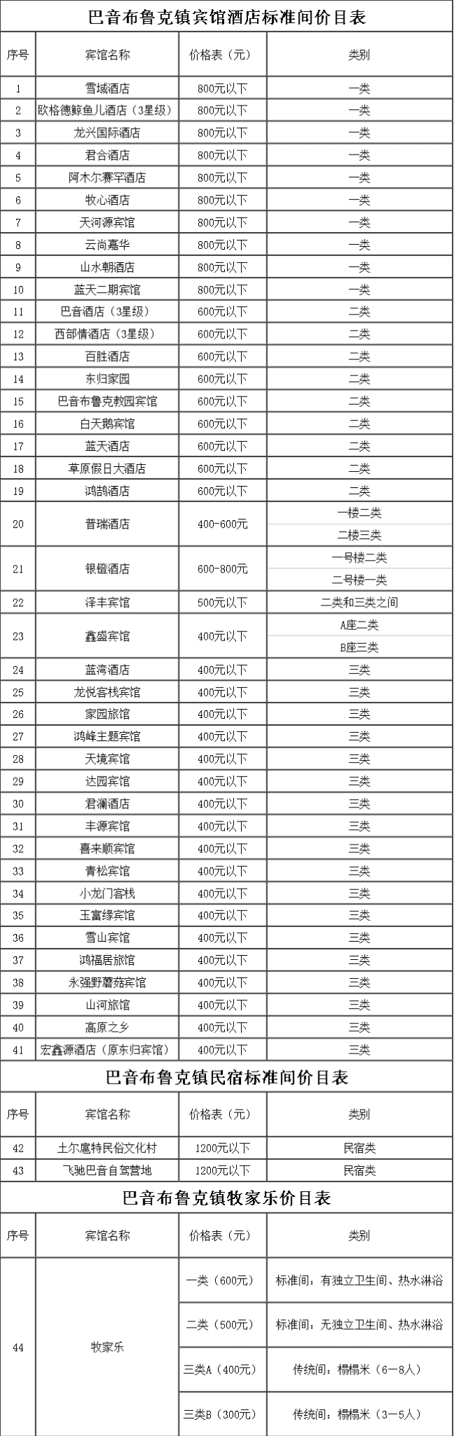 劝退到辟谣 试图还原新疆旅游一个真相