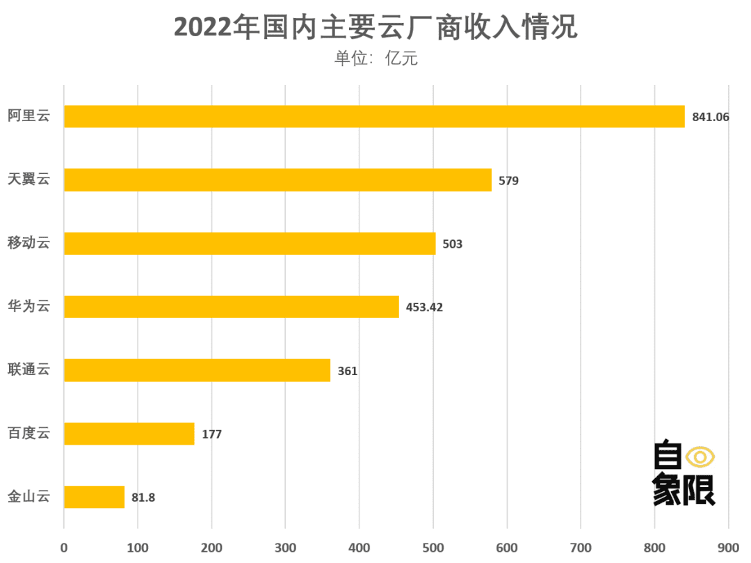 重估百度丨“晚熟”的百度云，能等到春天吗？