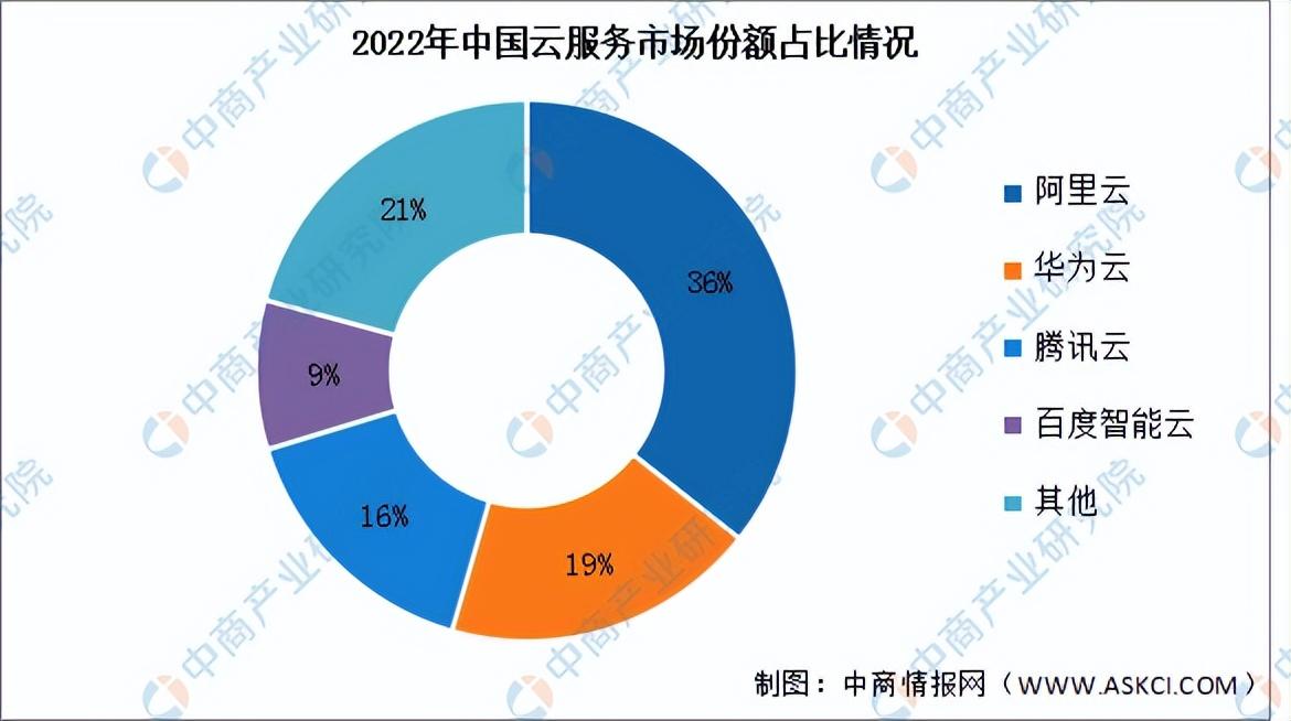 重估百度丨“晚熟”的百度云，能等到春天吗？