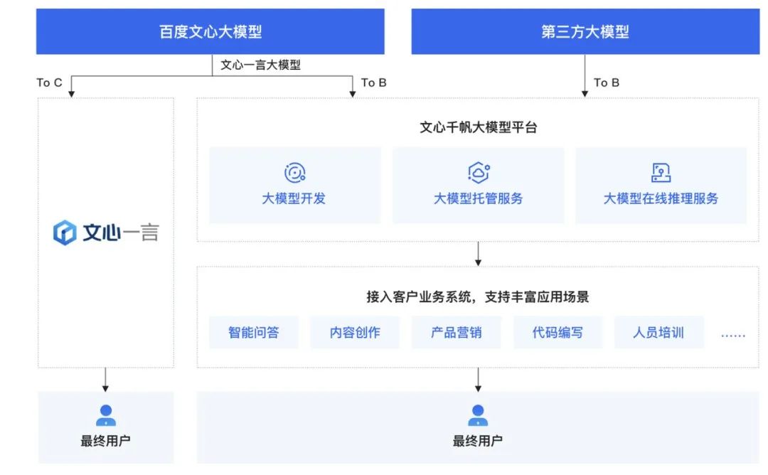 重估百度丨“晚熟”的百度云，能等到春天吗？