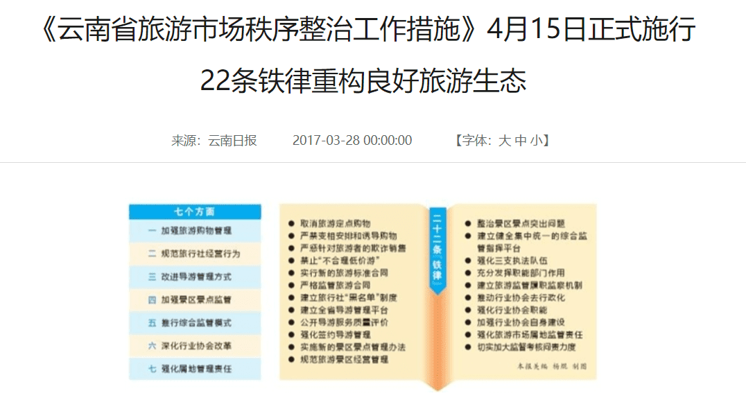 记者、律师“敏感”职业旅游被限制？