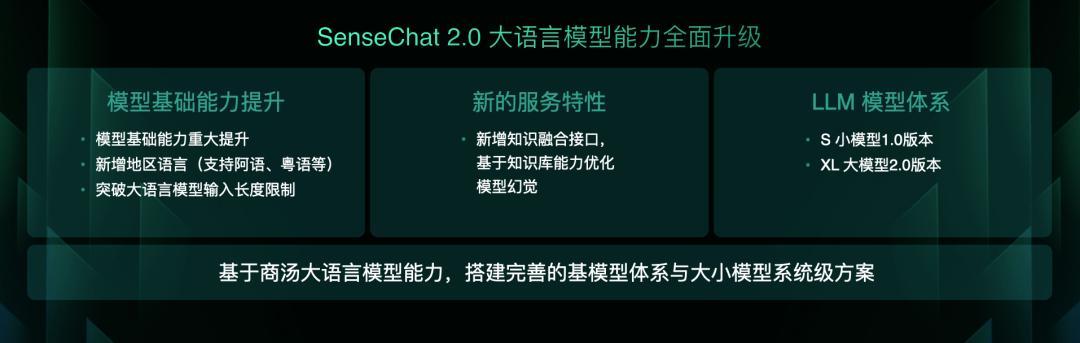 对话商汤王晓刚：“百模大战”下半场，如何才能突出重围？