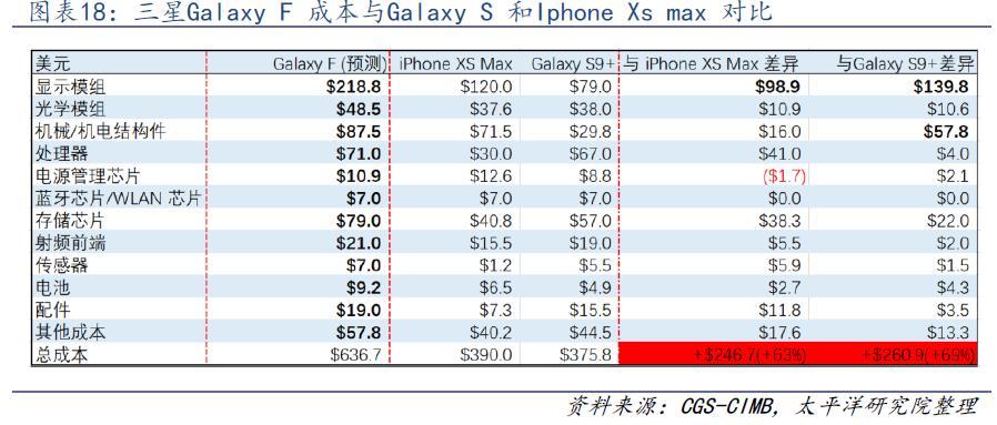 折叠屏，迎来iPhone4时刻？