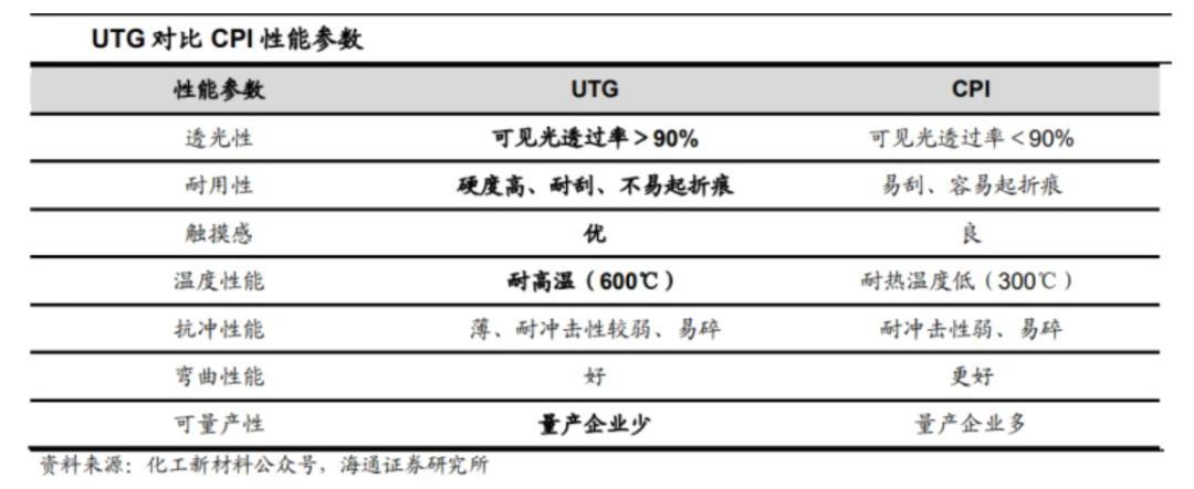 折叠屏，迎来iPhone4时刻？