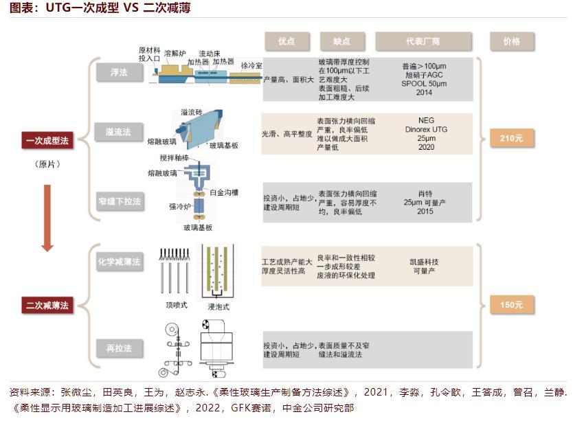 折叠屏，迎来iPhone4时刻？