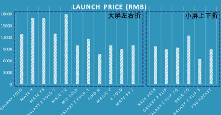 折叠屏，迎来iPhone4时刻？