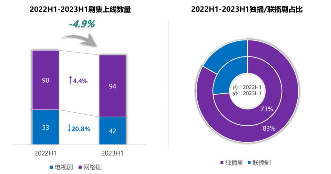 更实、更新、更深，三大趋势看懂2023国剧上半场