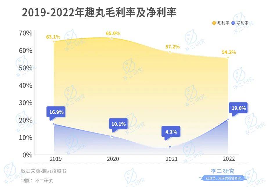 语音直播下半场，趣丸集团再战IPO。