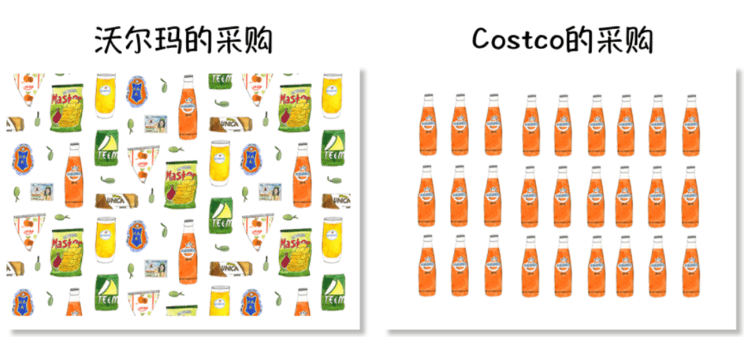 60块年费的Costco，如何锁住上亿会员？