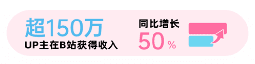 低粉高播放！30万粉竟打造900万播放的B站恰饭