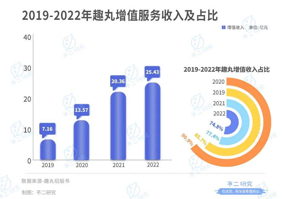 语音直播下半场，趣丸集团再战IPO。