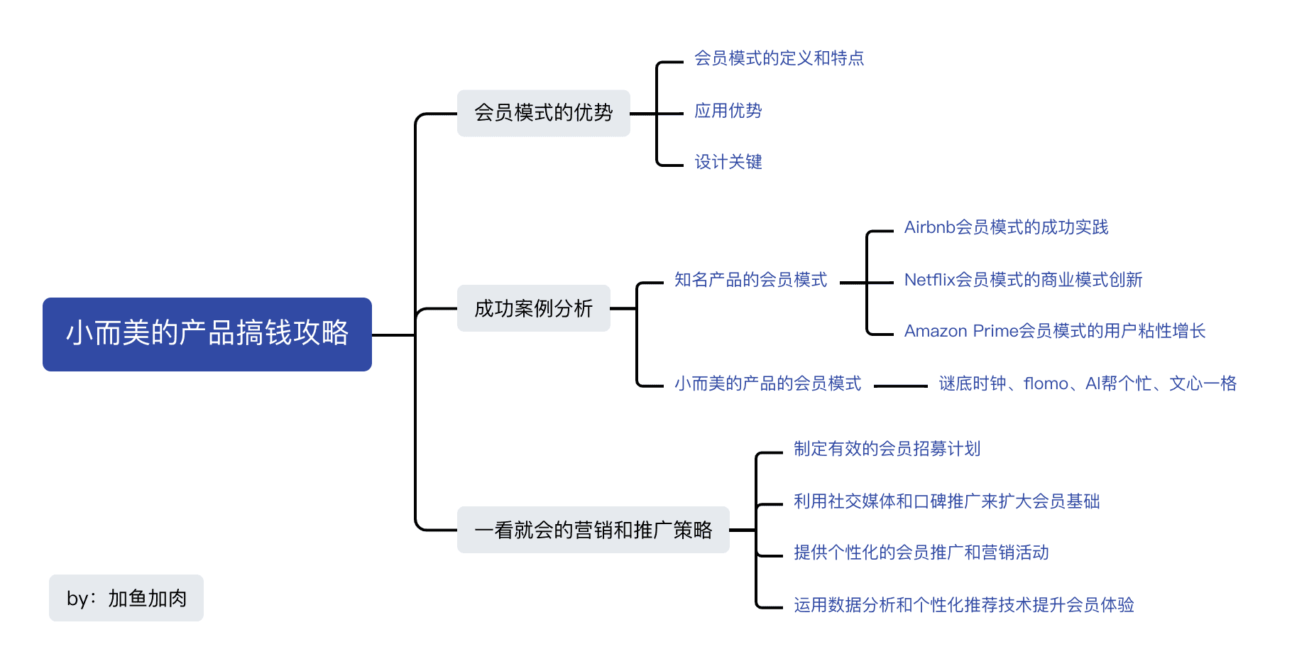 AIGC时代的新机遇：小而美的产品如何通过会员模式搞钱