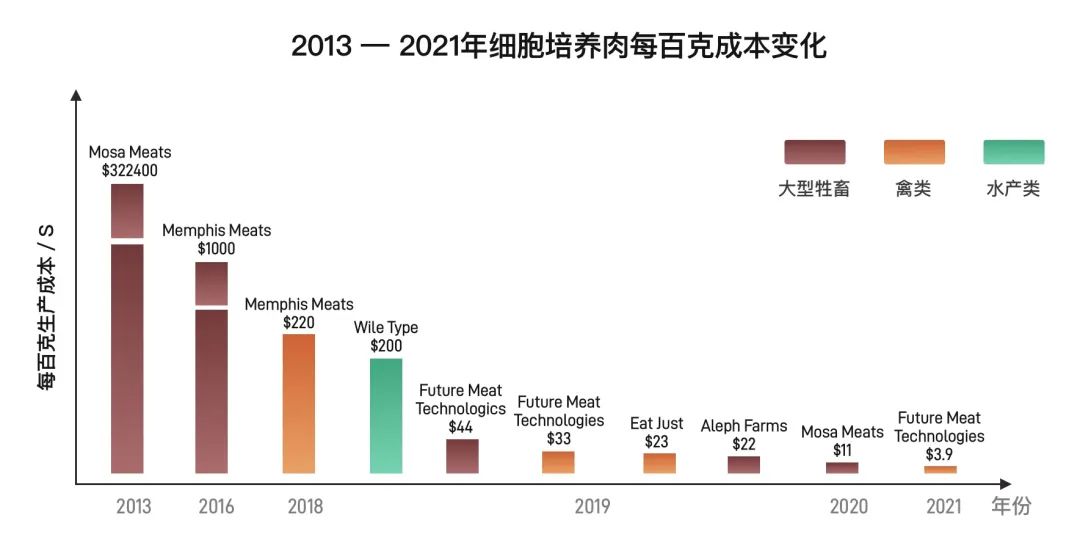 细胞肉，一道人类的必选题？